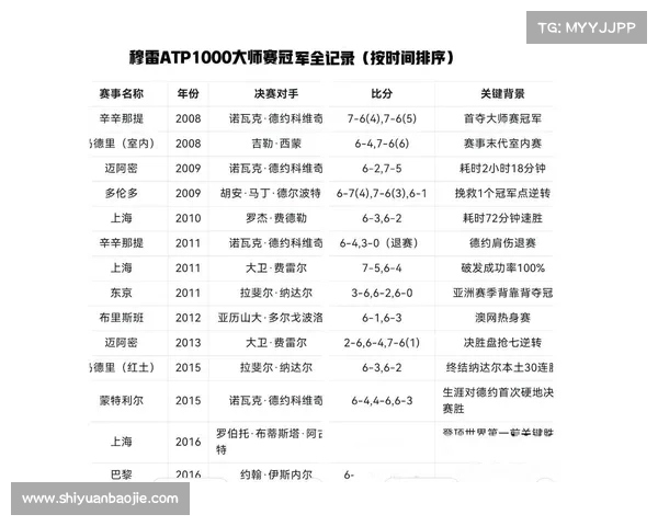 atp各赛事奖金 ATP巡回赛奖金全景扫描:高低悬殊的财富分布图谱 atp各赛事奖金 ATP巡回赛奖金全景扫描:高低悬殊的财富分布图谱
